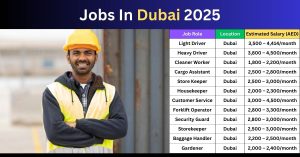 jobs in dubai 2025